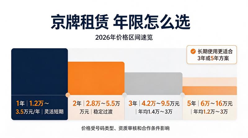 正规租赁签约现场